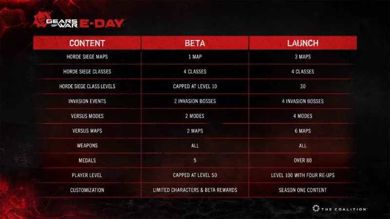 GOW Beta-Release-Grafik