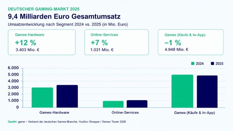 Deutscher Spielemarkt 2025