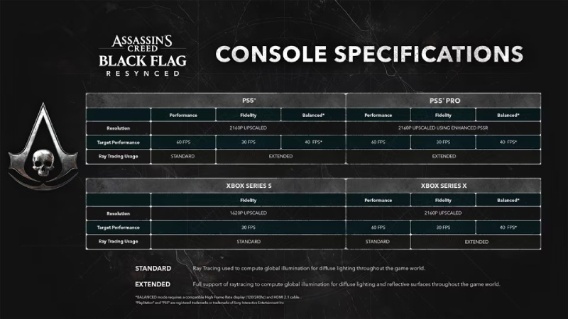 Konsolenspezifikation Black Flag Resynced