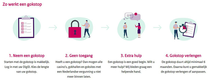 Hoe werkt een gokstop via het CRUKS register?