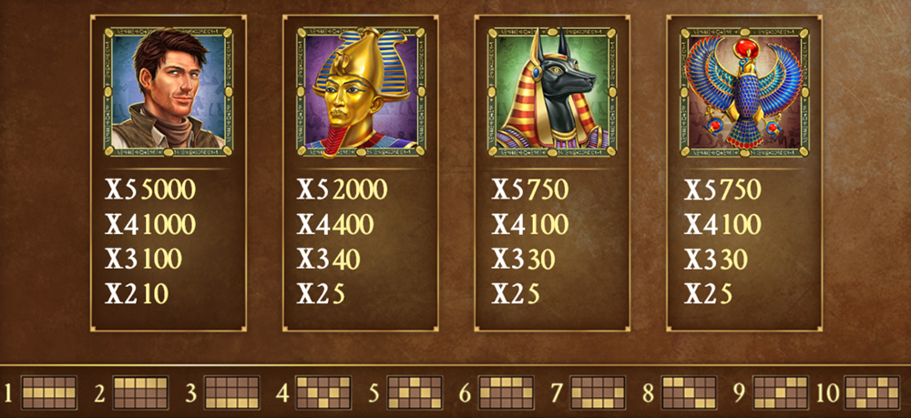 Die Symbole des Slots