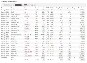 Panzer Analyse nach Effizienz und Einkommen pro Gefecht